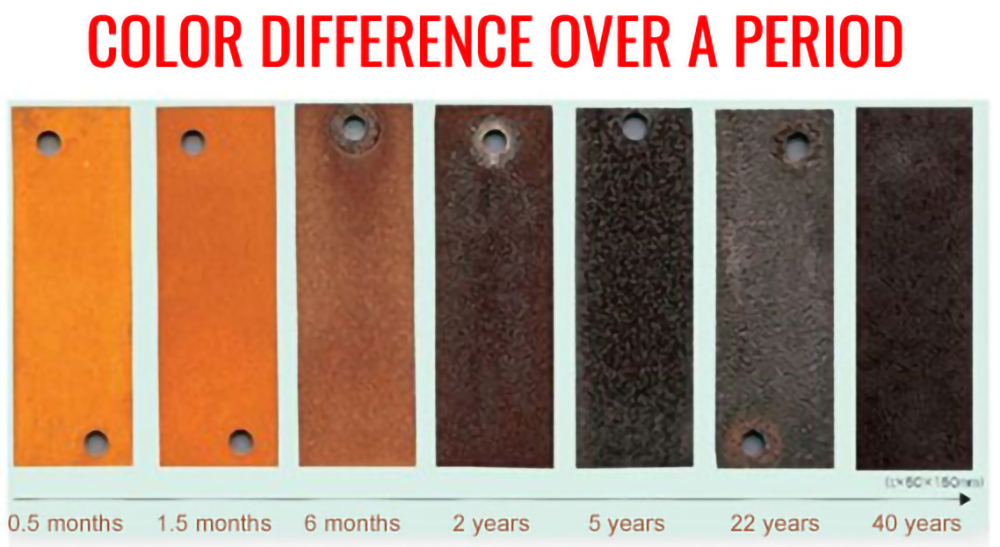 10mm-corten-steel-plate-price