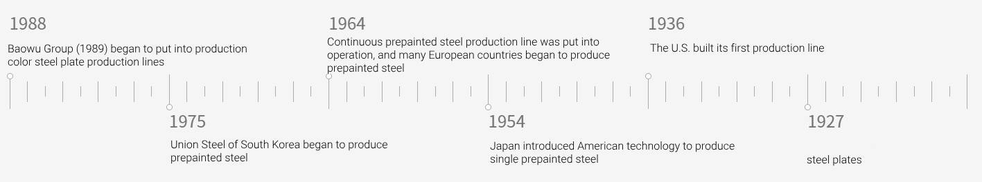 development history of ppgi